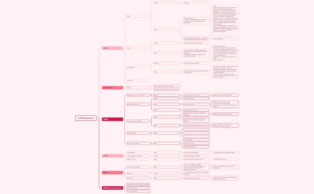 Ментальная карта