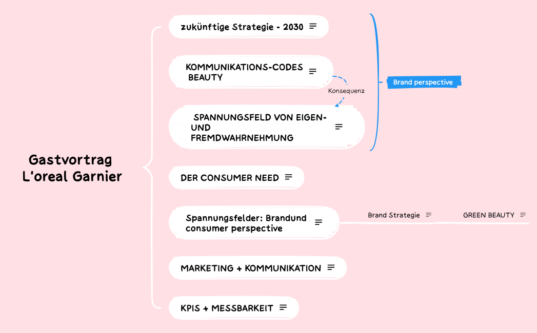 gastvortrag l´oreal