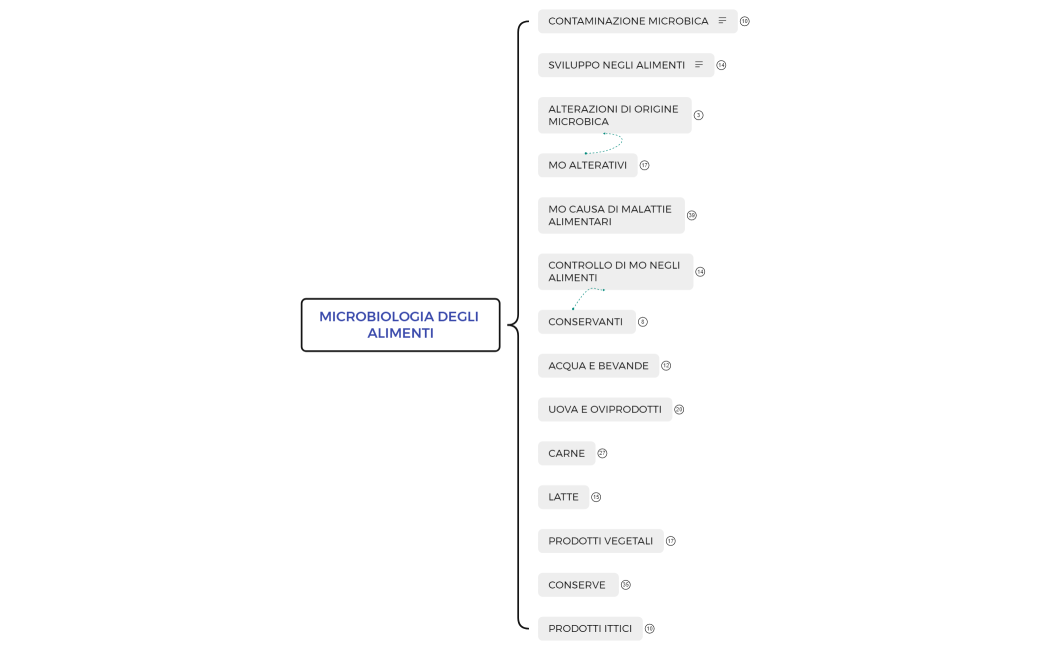MICROBIOLOGIA DEGLI ALIMENTI