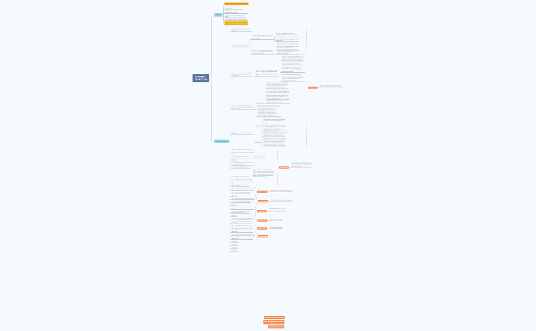 КОНТЕНТ - СТРАТЕГИЯ  АННЫ ЯКУНИНОЙ
