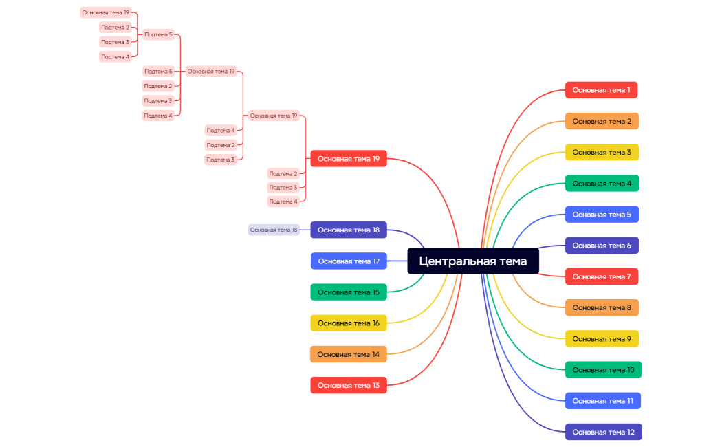 Центральная тема