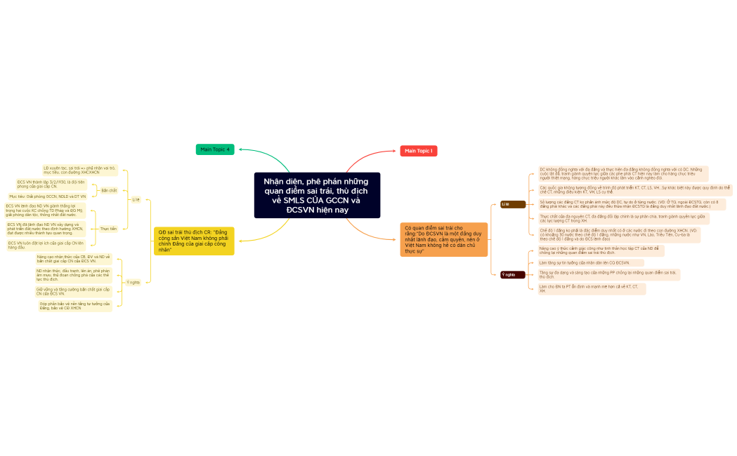 CNXHKH MINDMAP