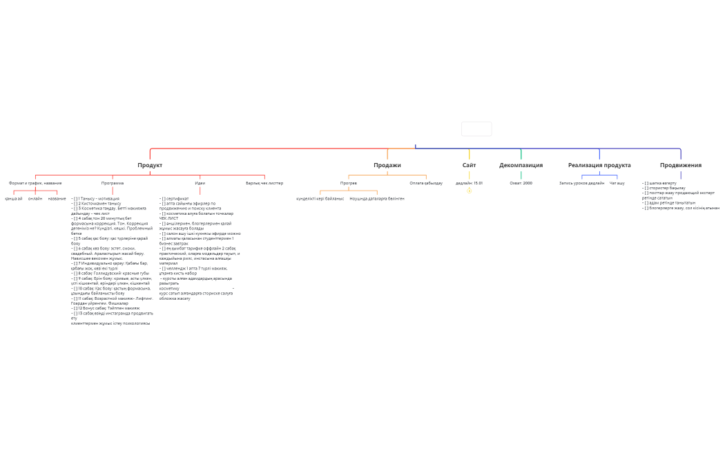 Запуск визажист