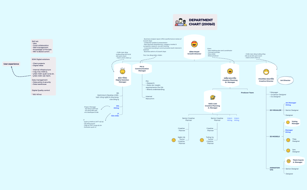 Org. Chart 1610 Copy