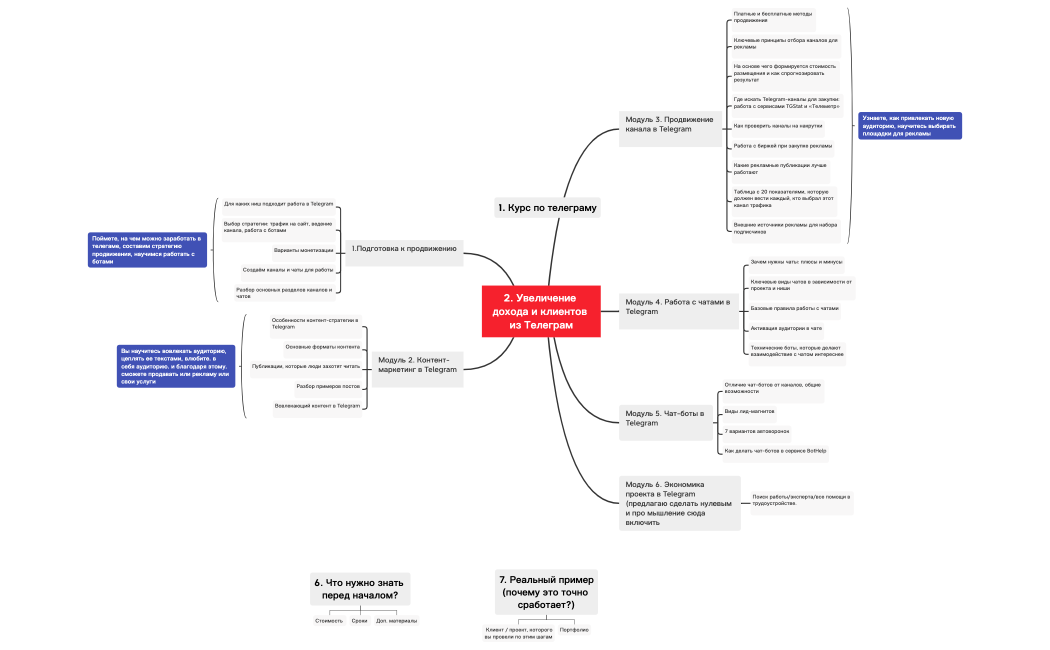 Комплексное продвижение