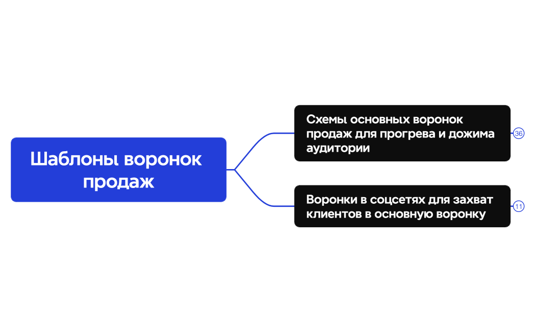 Логическая карта