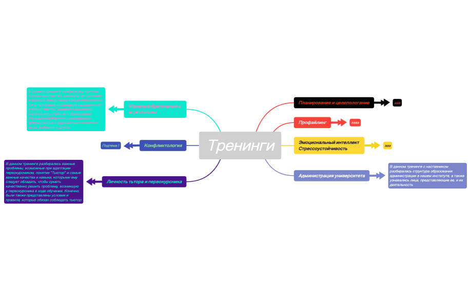 Без названия.xmind