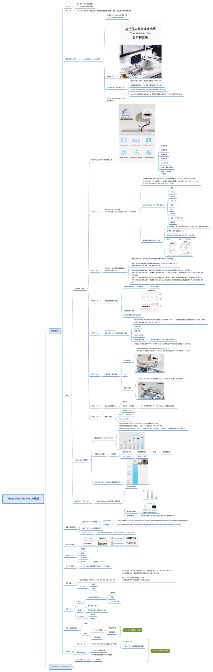 Maxx Washer Pro LP構成