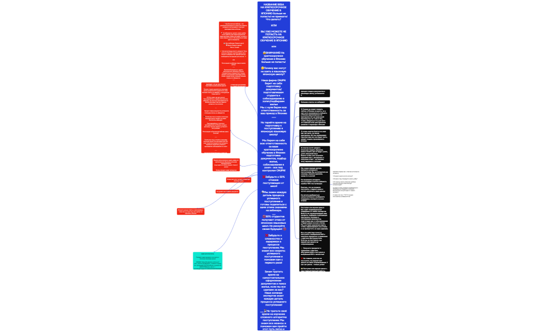 Логическая карта