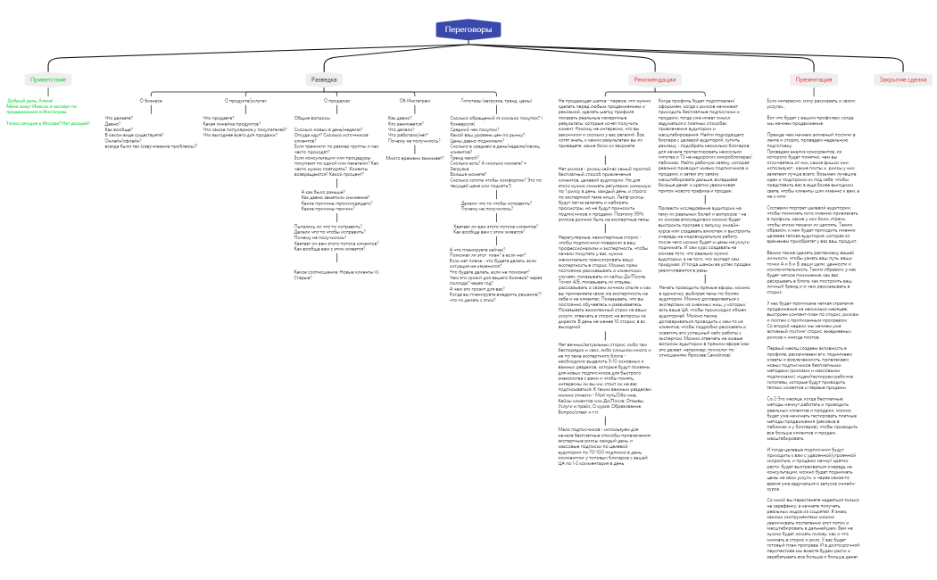 Переговоры