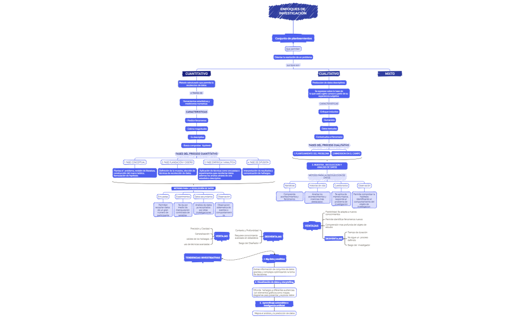 ENFOQUES DE INVESTIGACIÒN 