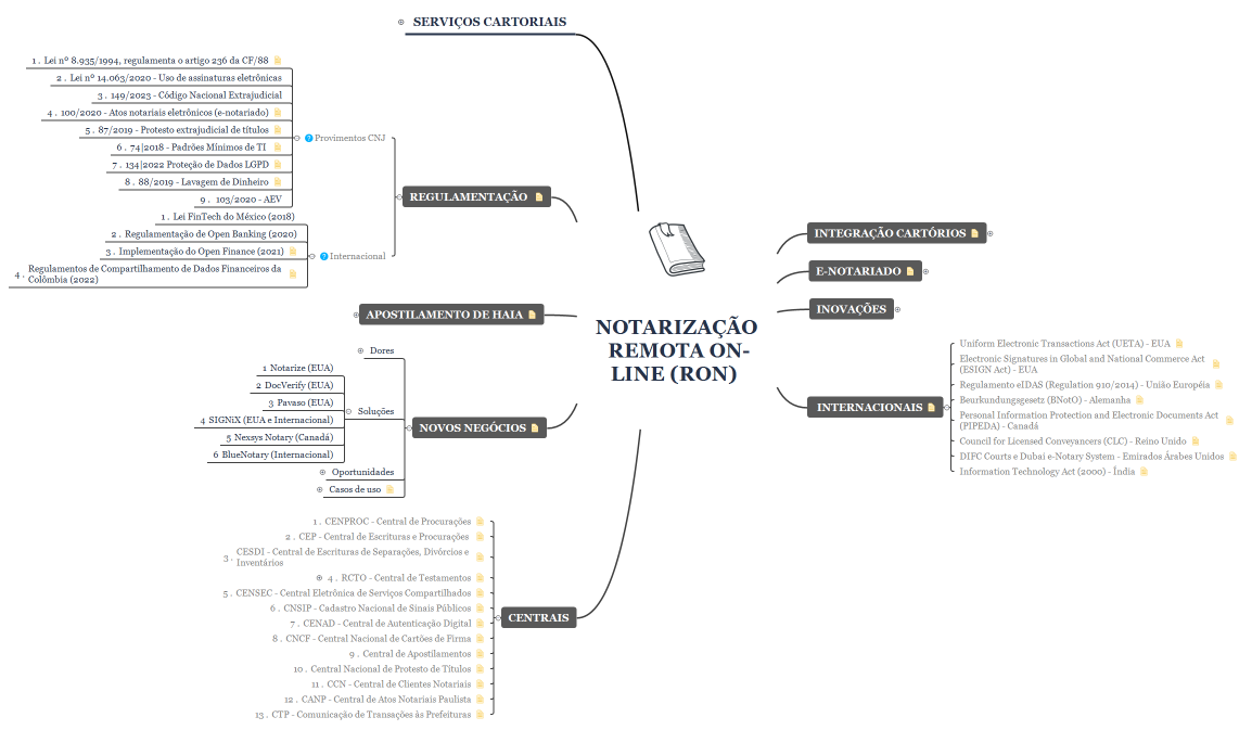 Cartórios - Notarização remota on-line (RON) 