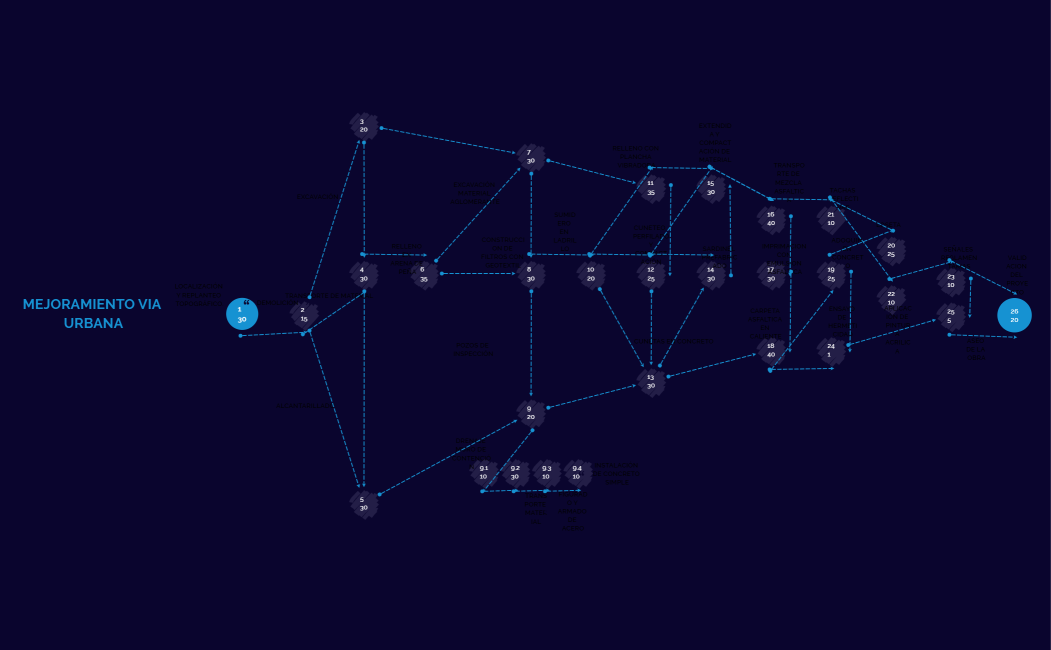 MEJORAMIENTO VIA URBANA