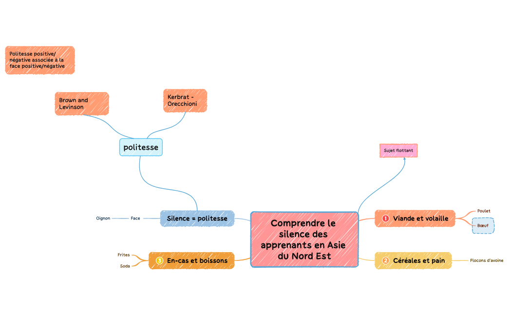 Comprendre le silence des apprenants en Asie du Nord Est