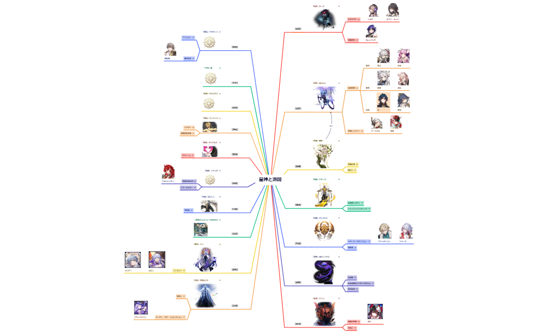 マインドマップ