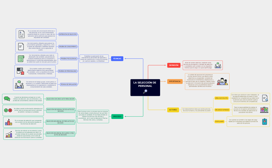 SelecciònDePersonal