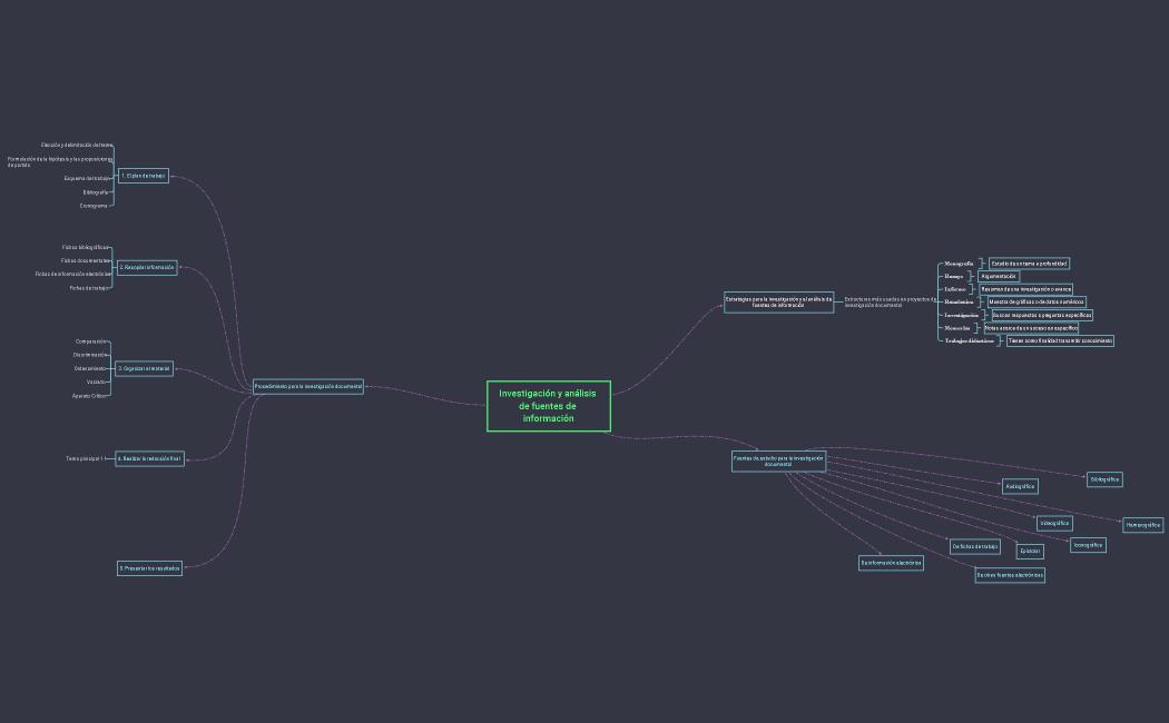 Investigación y análisis de fuentes de información