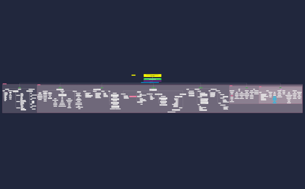 Comportamiento organizacional y diversidad2