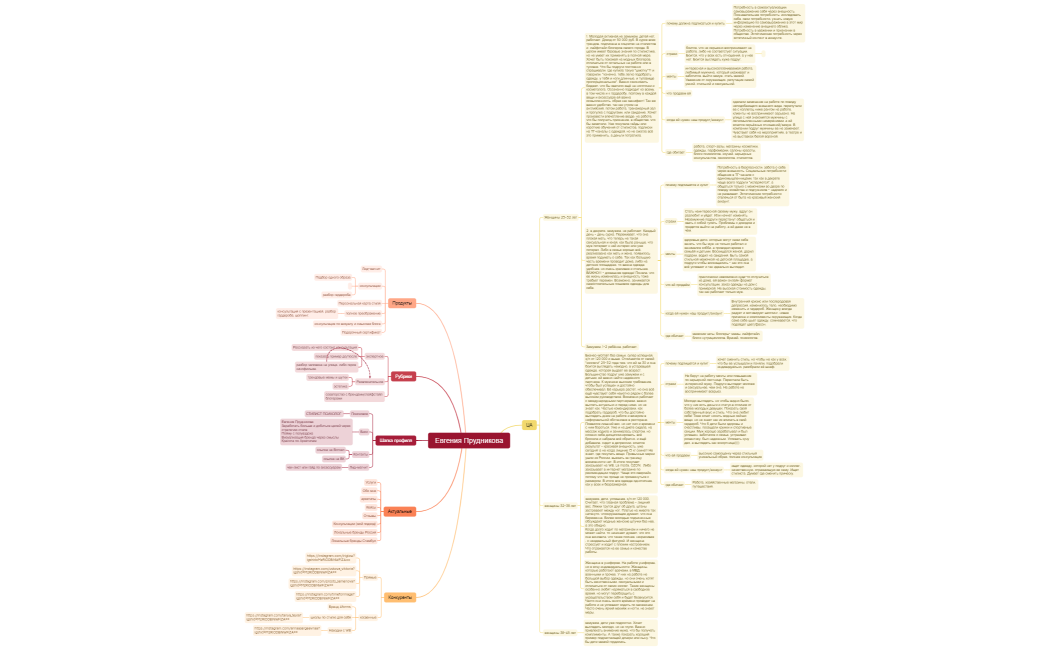 Евгения Прудникова