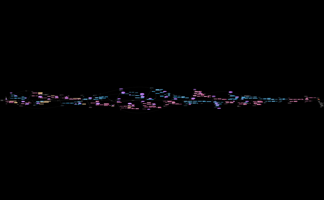 DD16 - Blaire White & Destiny