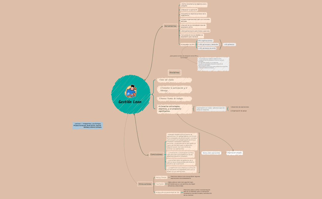 Luís Enrique-Micael Gutierrez-Bryan Quito-Paulina Rambay-Blanca Sichique.xmind