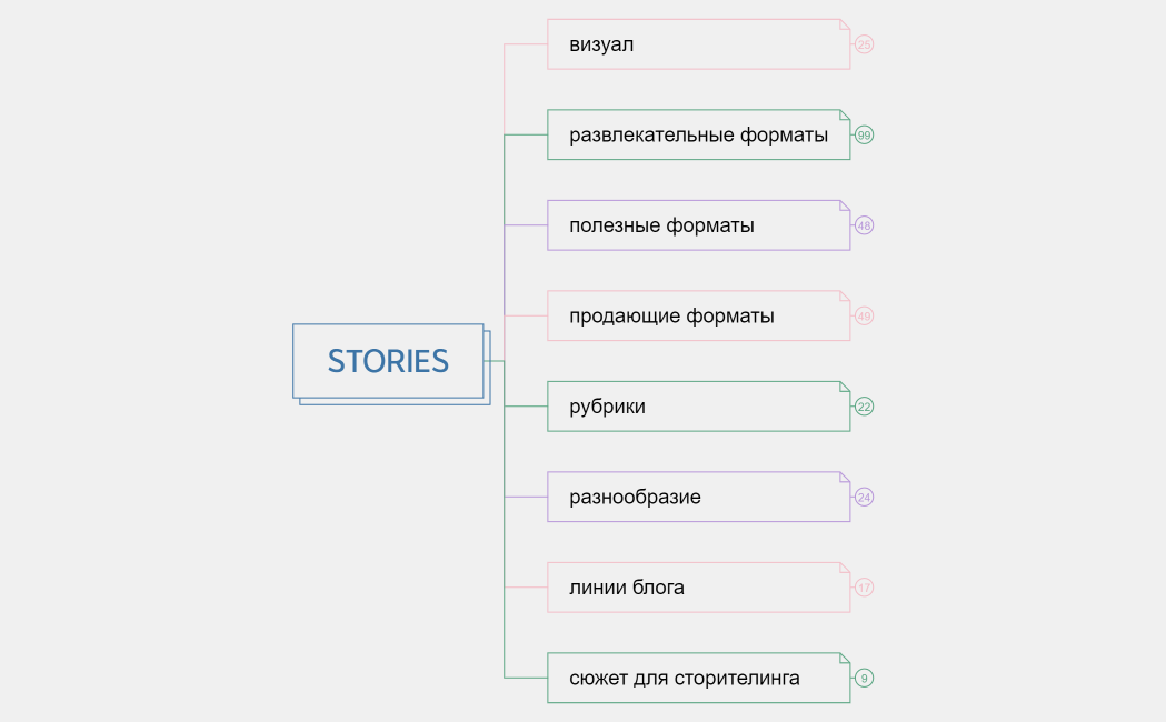 Центральная тема