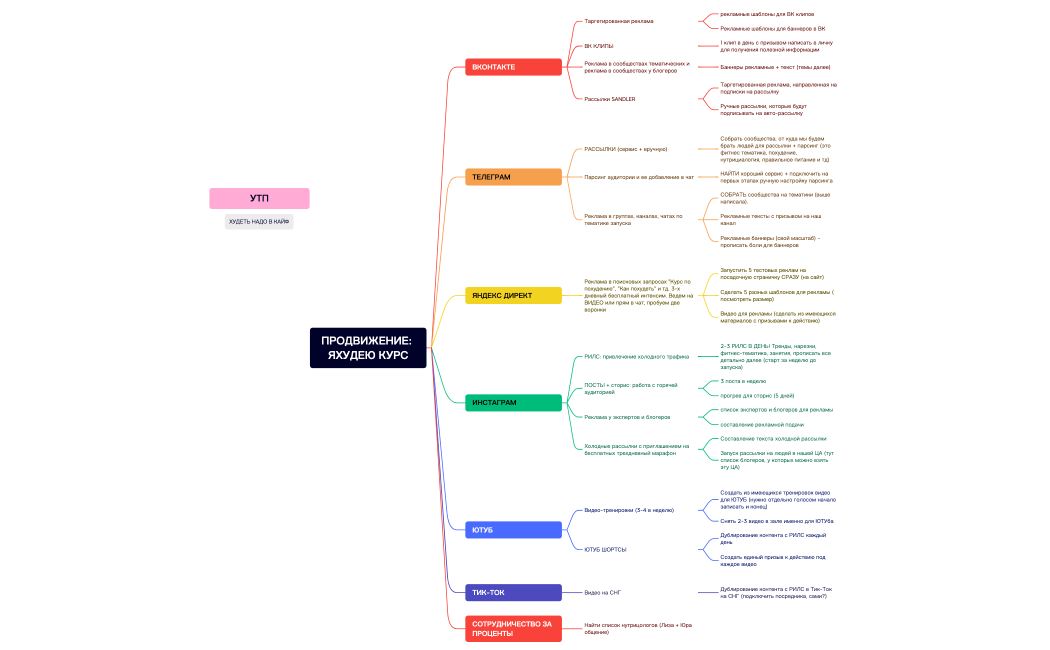ПРОДВИЖЕНИЕ: ЯХУДЕЮ КУРС