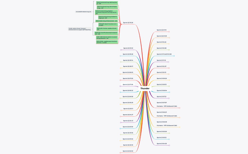 Thunder demo plan_22.10.26