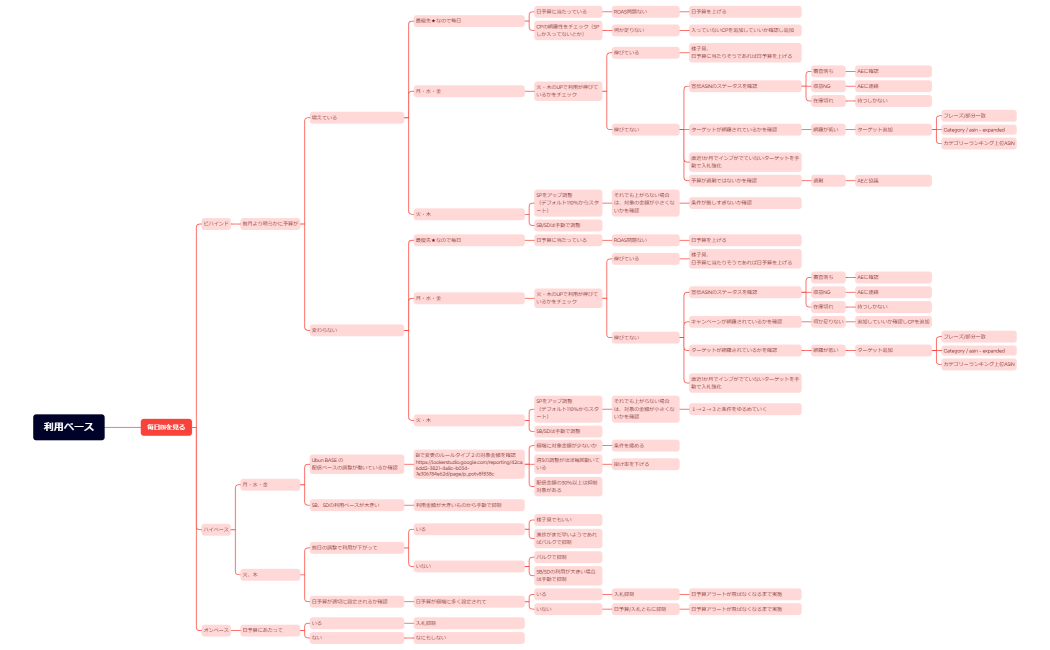 オペ_利用ペース_考え方