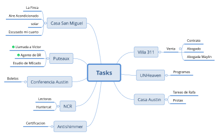 Tasks