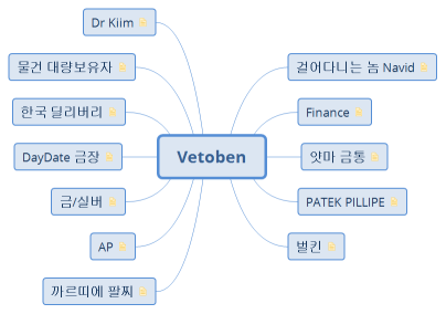 Vetoben