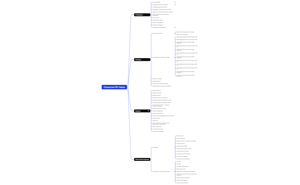 Продукция МК-Лидер