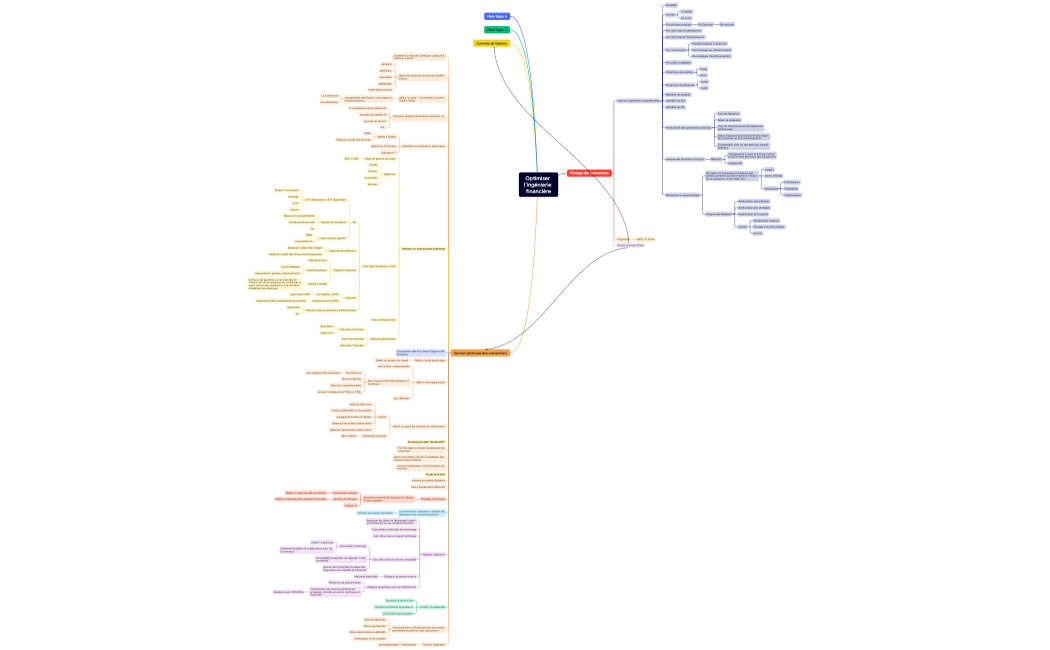 Optimiser l'ingénierie financière