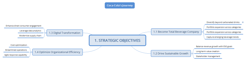 1. STRATEGIC OBJECTIVES