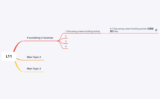 English-Upper intermediate