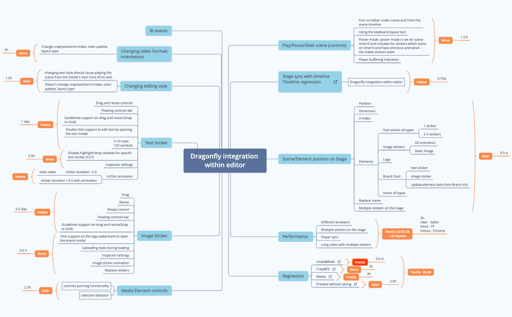 Dragonfly integration within editor (3)