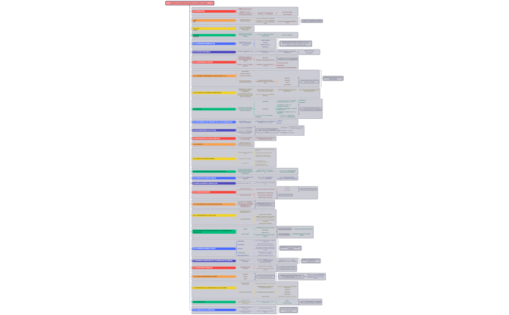 FUENTES DEL DERECHO ROMANO EN LA ÉPOCA CLÁSICA