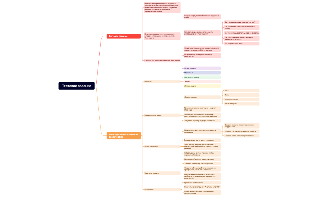 Тестовое задание