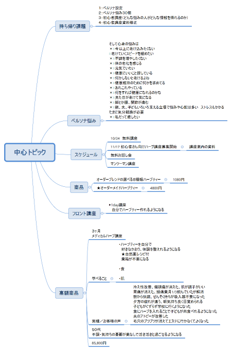 あつこさんコンサル