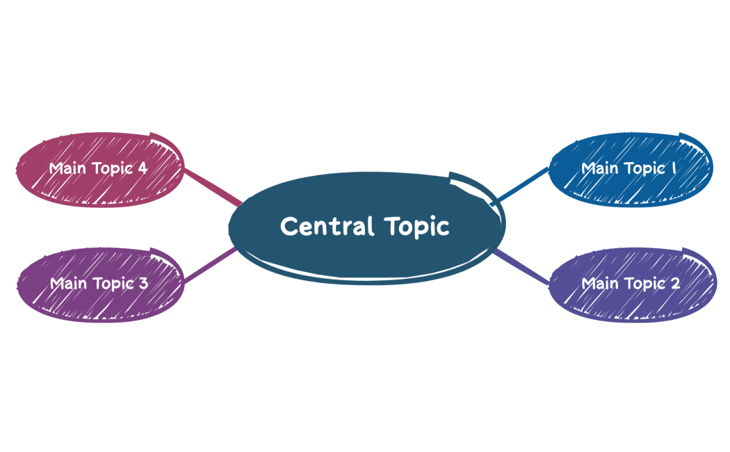 Central Topic