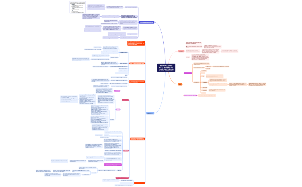 INFORMAZIONI UTILI IN AMBITO EPIDEMIOLOGICO