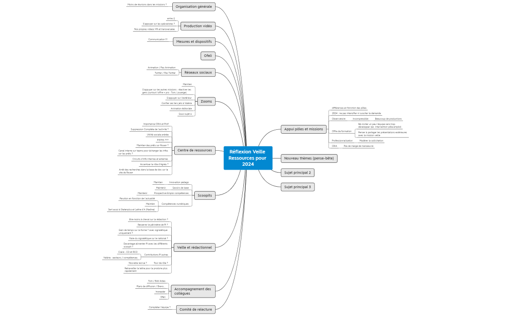2023-10-225 reu veille ressources