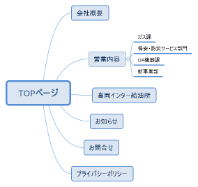 和光商事様　現サイトマップ