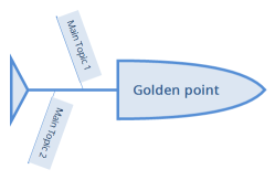 Golden point