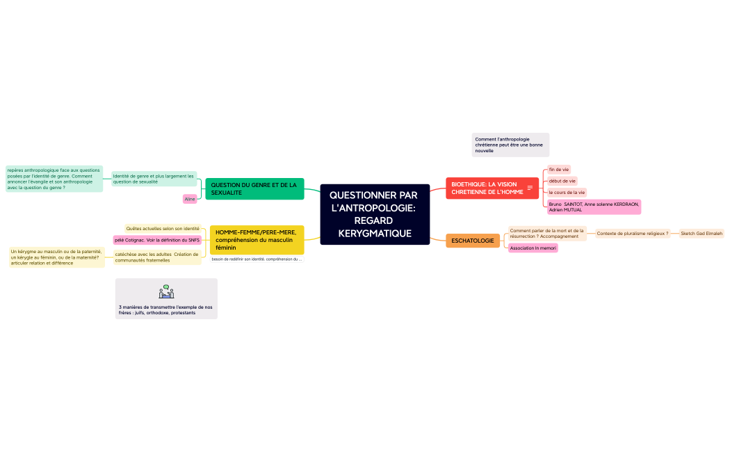 ANNONCER ET DIALOGUER.xmind