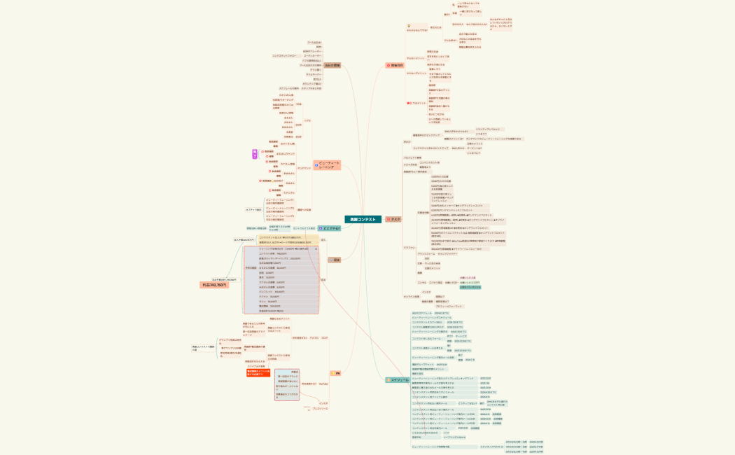 プロジェクト管理