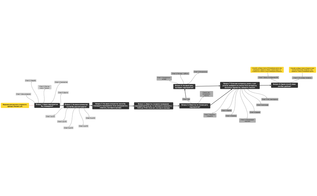Логическая карта