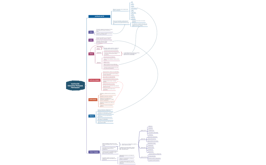 Institución Educativa Municipal Montessori 
