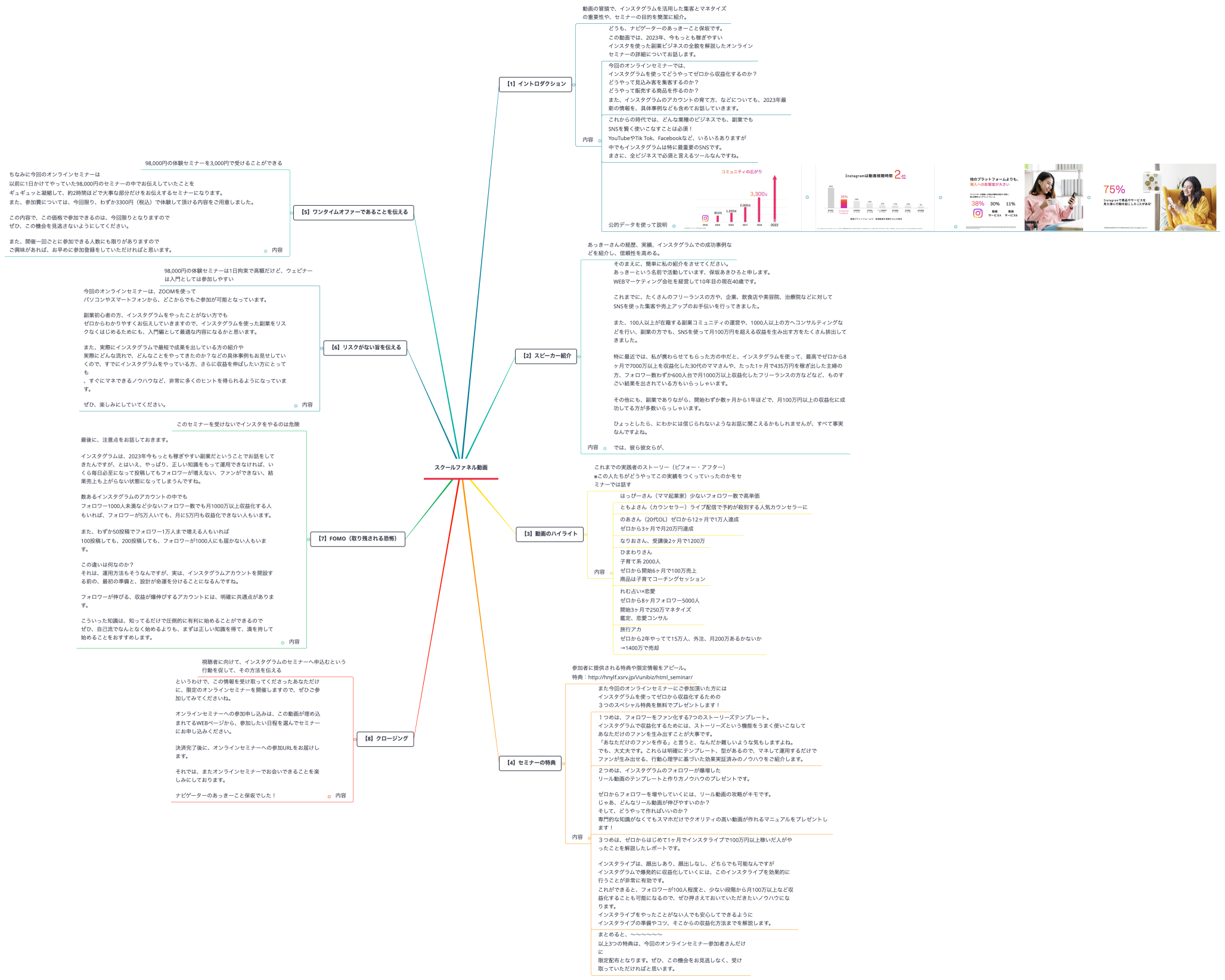 スクールファネル動画
