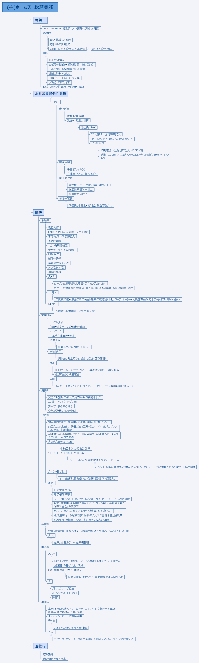 (株)ホームズ　総務業務